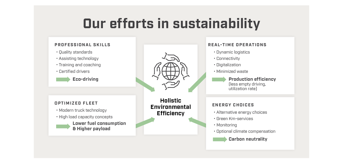 Ahola sustainability efforts