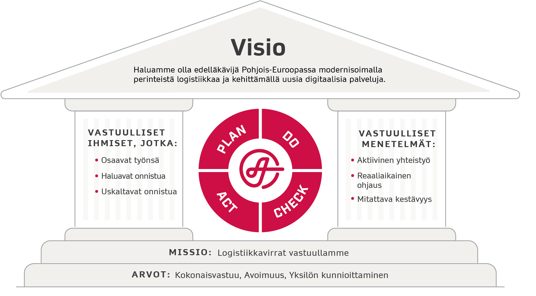 Ahola sustainability vision