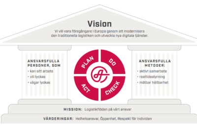 Familjeföretaget som visar vägen inom digitalisering av logistik